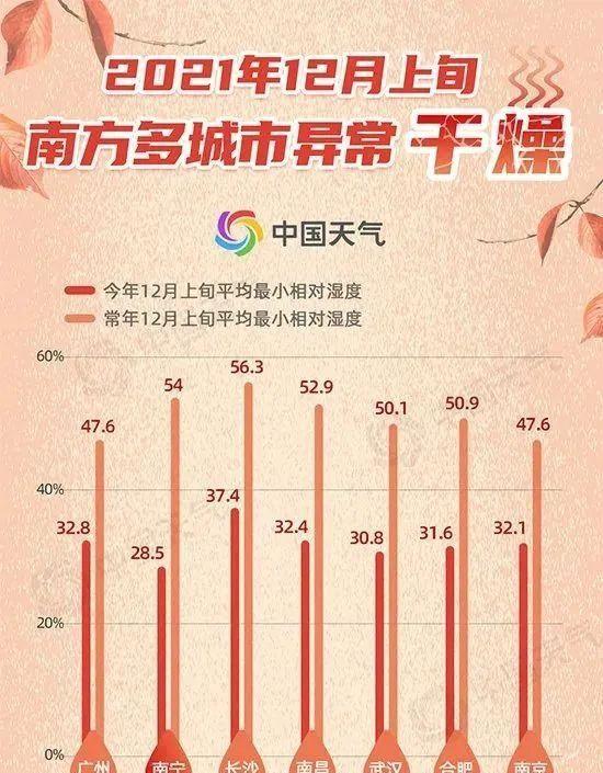 南方气温最低的城市，深度探索与解读_反馈机制和流程