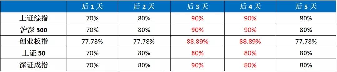 A股将进入关键一周，多重因素交织下的市场走势分析_全面解释落实