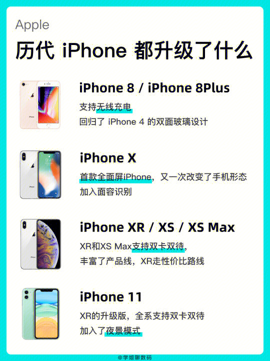 苹果手机的换代时序，一部手机发展的历程_全面解答解释落实