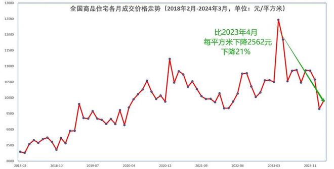 房价见底了吗？——深度解析与未来展望_资料解释落实