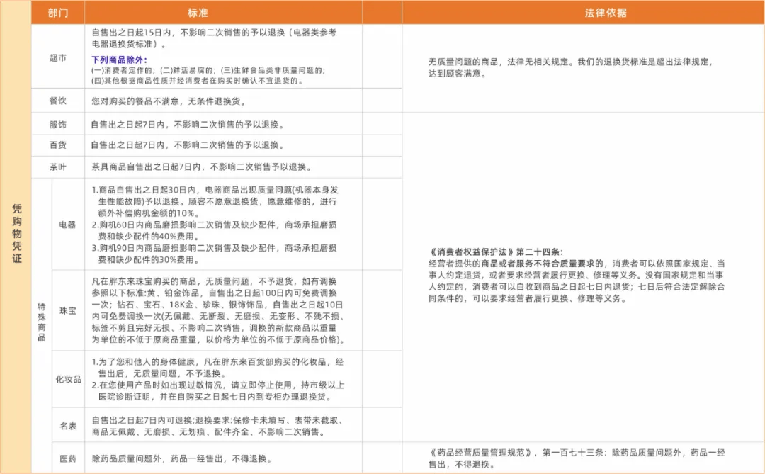 胖东来客诉处理标准_解释定义