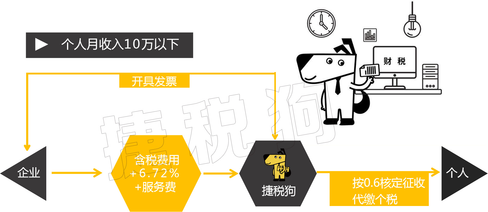 网红收入税收，新时代的税收挑战与对策_词语解释