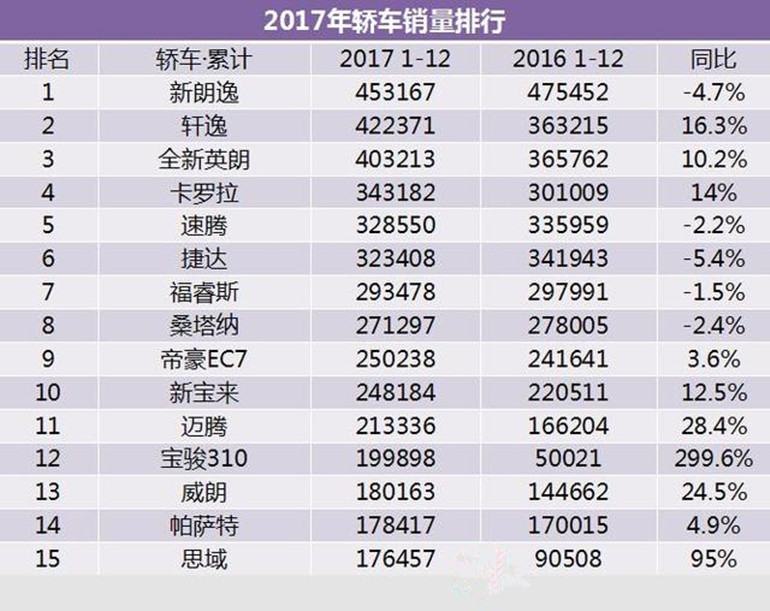 国产汽车销量数据，趋势分析与前景展望_执行落实