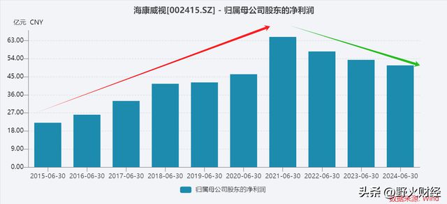 海康威视市值为什么那么高？_精准解答落实