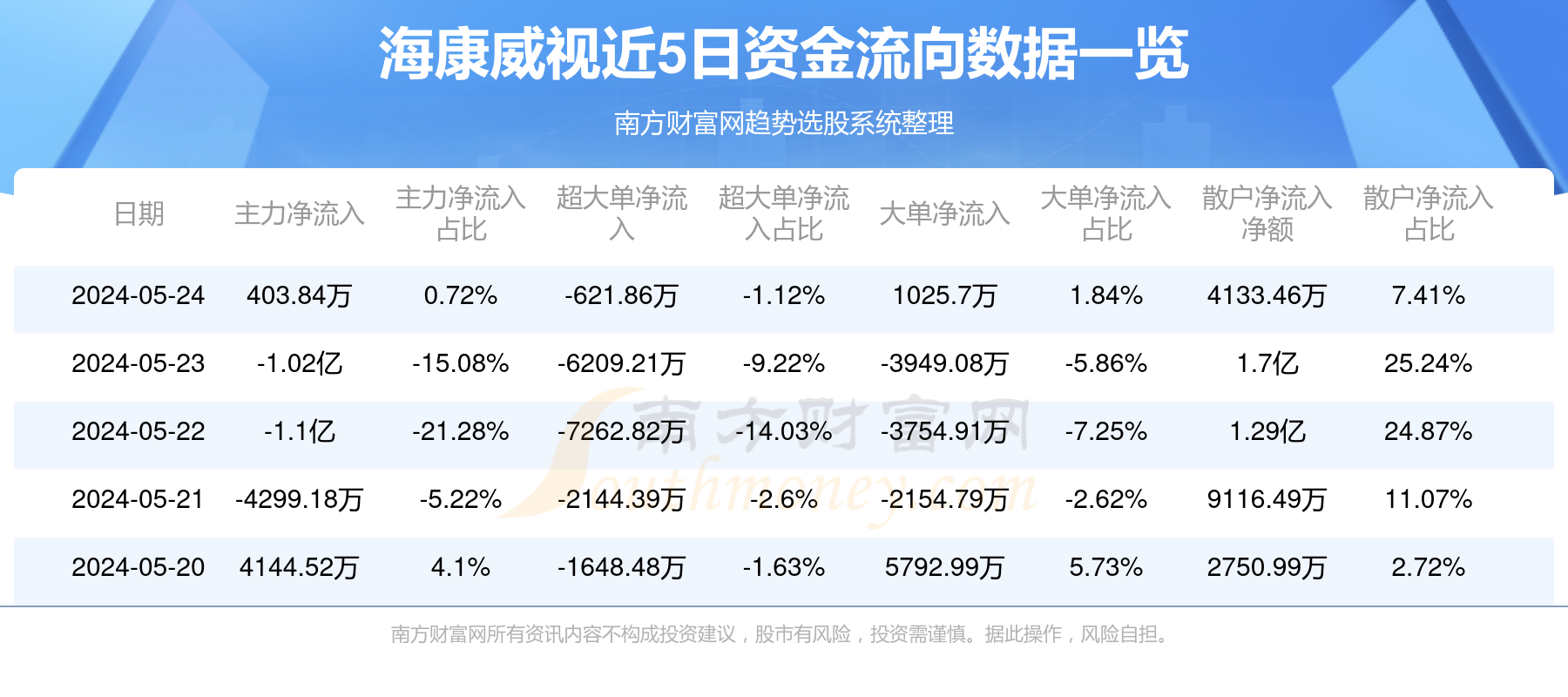 海康威视市值蒸发近4000亿的股票深度解析_反馈执行和落实力