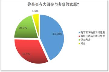 分析考研热的出现及其可能产生的影响_反馈实施和执行力