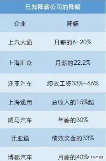 大众高管集体降薪，重塑企业价值体系的战略调整_科普问答