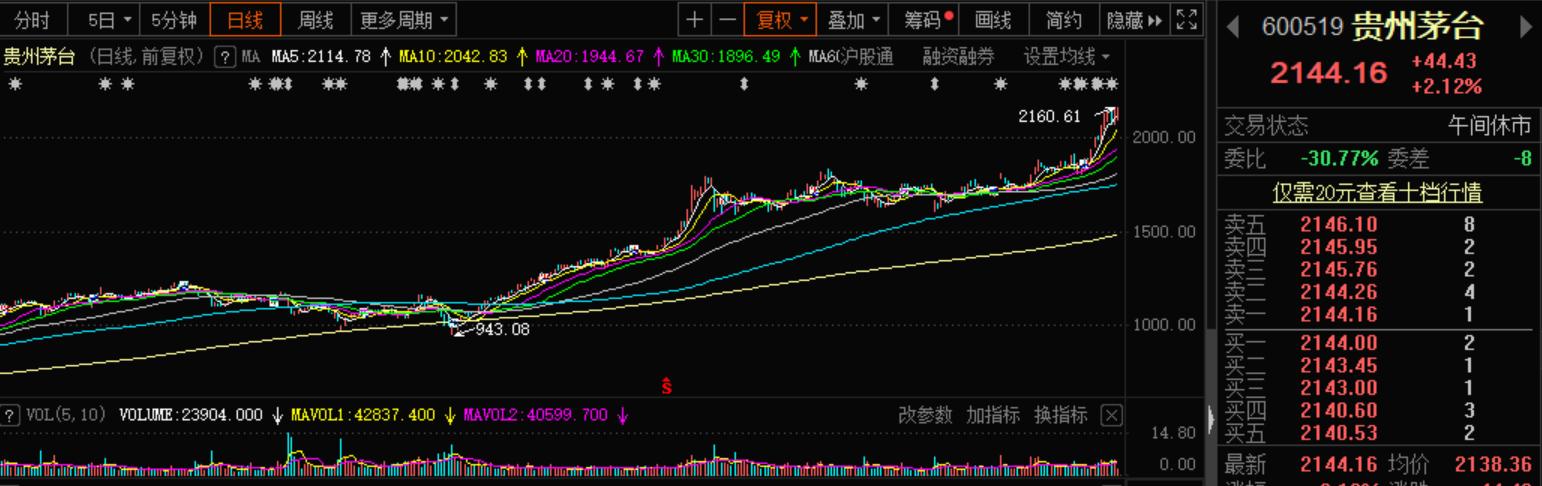 白酒经销商撑不住了，行业现状、挑战与未来走向_科普问答