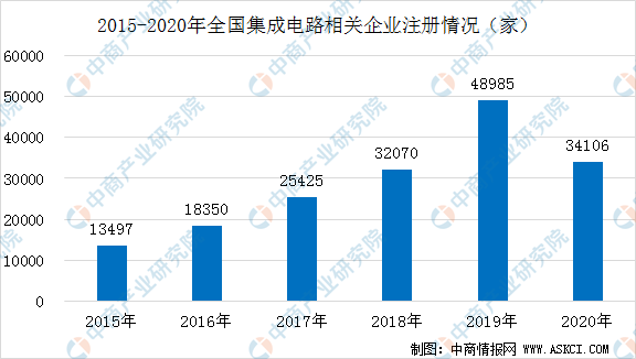 义乌迎重大政策利好，开启全新发展篇章_反馈调整和优化