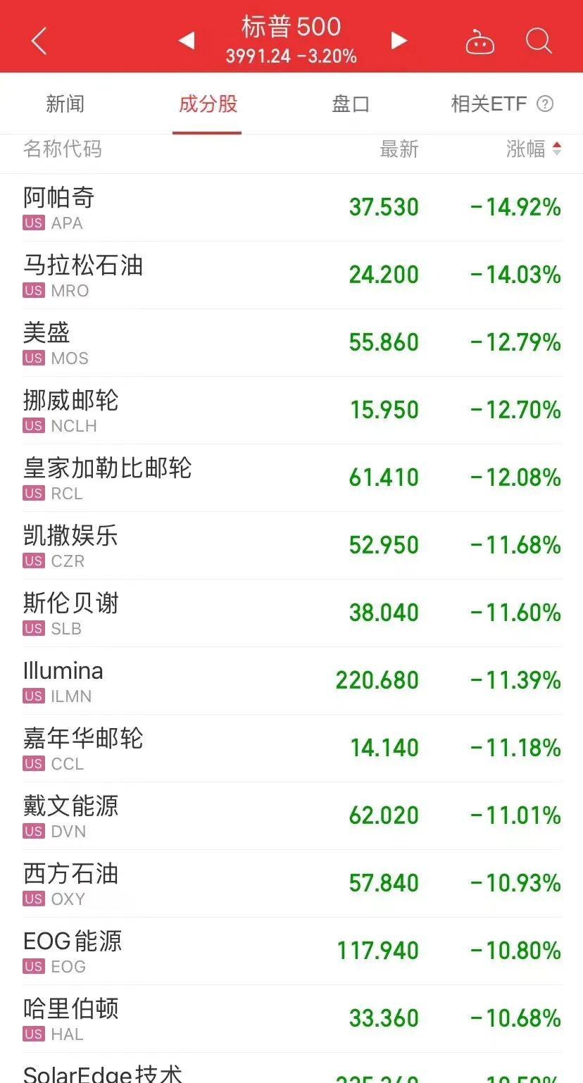 石油大亨身价，财富背后的故事_反馈评审和审查