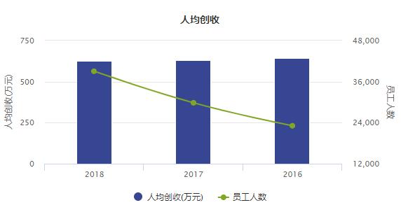 胖东来员工人均创收近170万，探究企业成功背后的秘密_细化落实