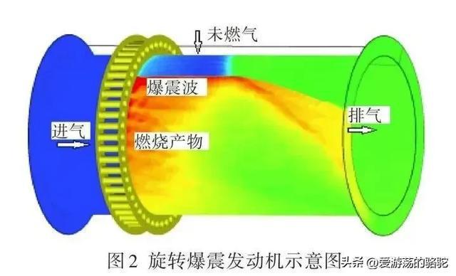 专家热议，中国爆震发动机技术取得重大进步_贯彻落实