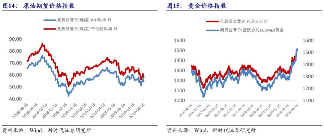 金价涨超1%，市场走势分析与未来展望_精密解答落实