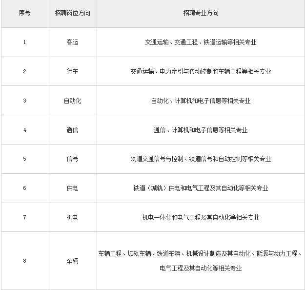 成都地铁招聘时间