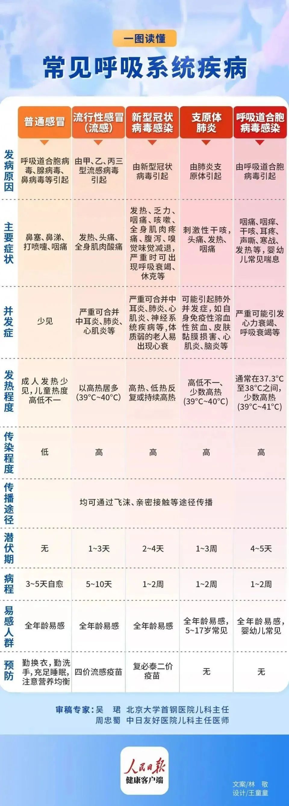 疾控部门最新预测，流感一月中旬或达峰值，全民防控刻不容缓_方案实施和反馈