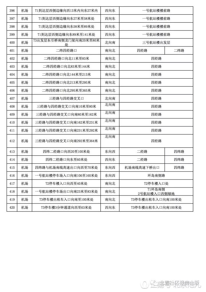 身绑420个表盘入境，背后的故事与启示_动态词语解释落实