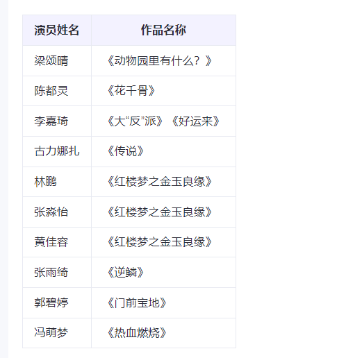 金扫帚奖提名来了，沈腾与向佐的荣誉与挑战_具体执行和落实