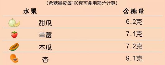 四种不甜却含糖量极高的水果_精密解答落实