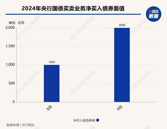 央行暂停买入国债，背后的意义与影响_具体执行和落实