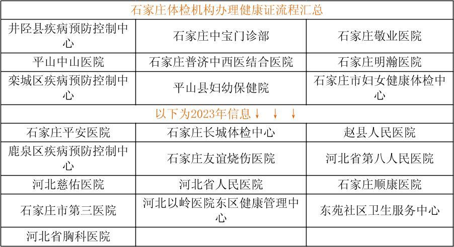 石家庄回应健康证给钱就办事件，坚决打击违规行为，保障民众健康权益_全面解释落实