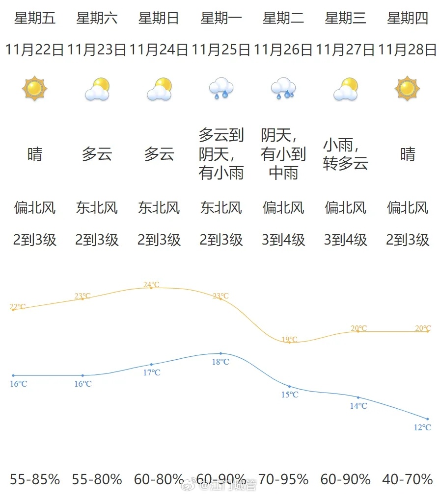 新一股冷空气上线，影响及应对措施_精准解答落实