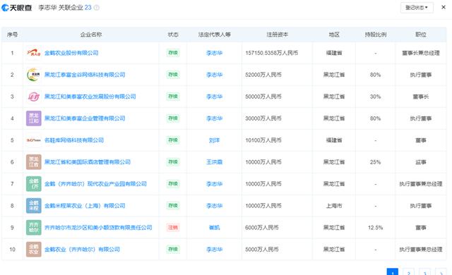 昔日鞋王贵人鸟更名金鹤农业，转型之路与未来展望_落实执行