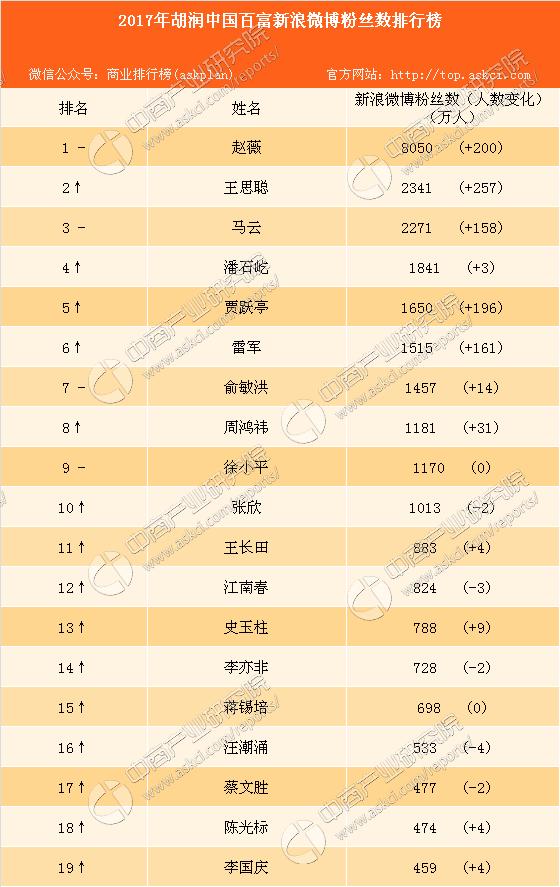 周鸿祎准备给粉丝送车，掀起互联网热潮_全面解答落实