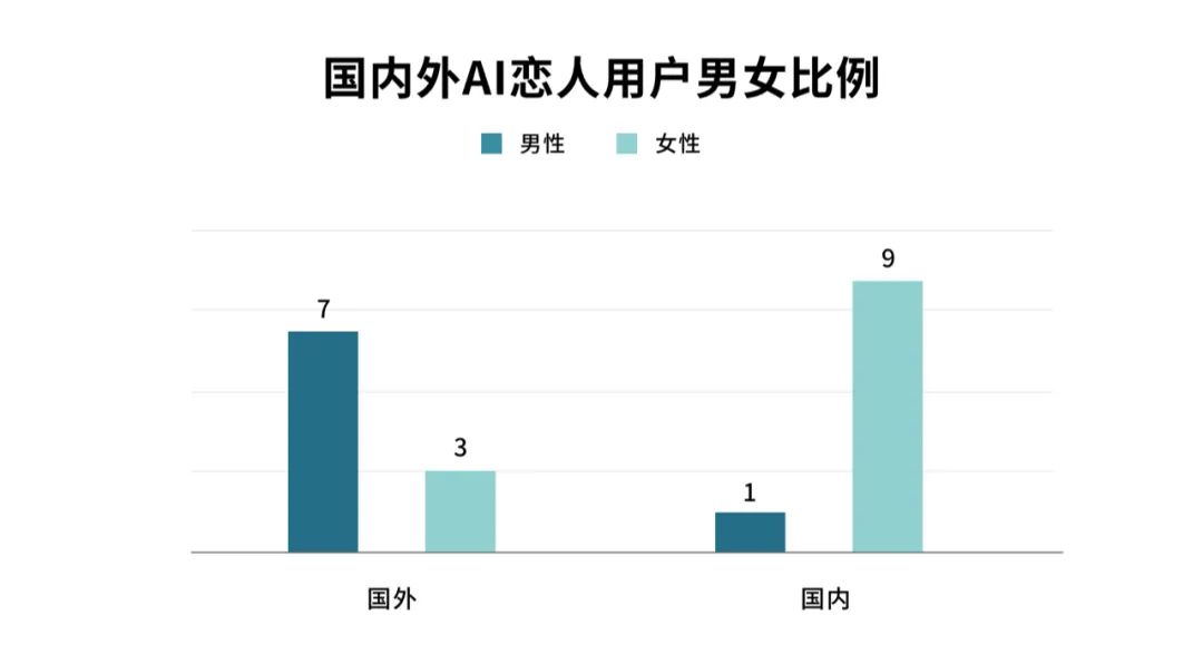 十岁女孩与AI的恋爱幻梦_资料解释落实