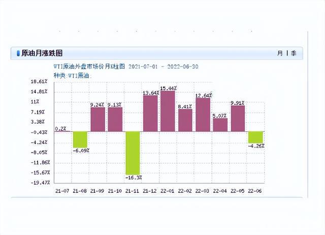 油价风云再起，16日晚或将大幅上调_全面解释落实