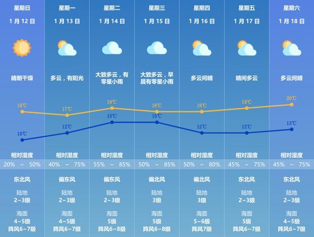 广东天气干到破纪录，历史罕见干燥现象解析_反馈目标和标准