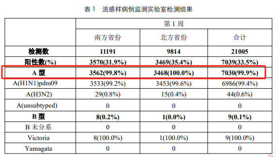 甲流特效药被炒到一盒500元，乱象背后的深思_反馈落实