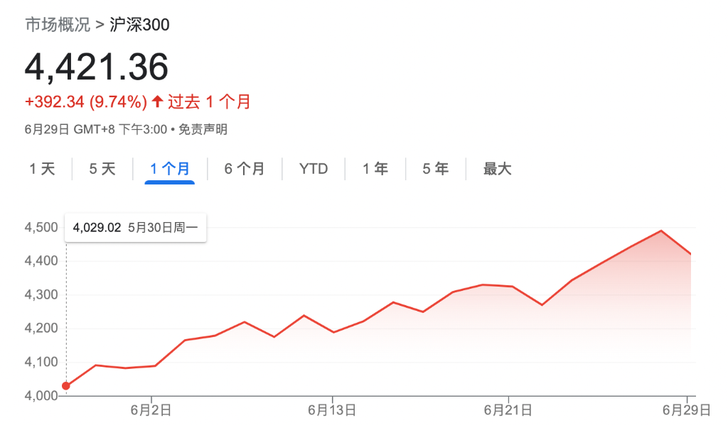 摩根大通，中国股市一月底大逆转_效率解答解释落实