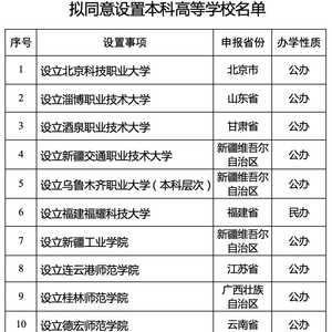 教育部拟同意设置十四所新学校，重塑教育格局的重大举措_反馈目标和标准