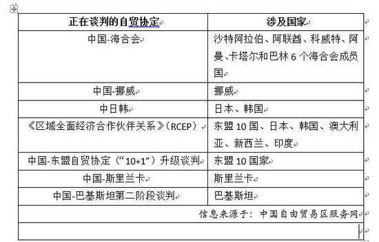 我国外贸朋友圈不断扩容_词语解释