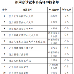 教育部拟同意设置福耀科技大学，推动高等教育创新发展的重磅举措_反馈执行和落实力