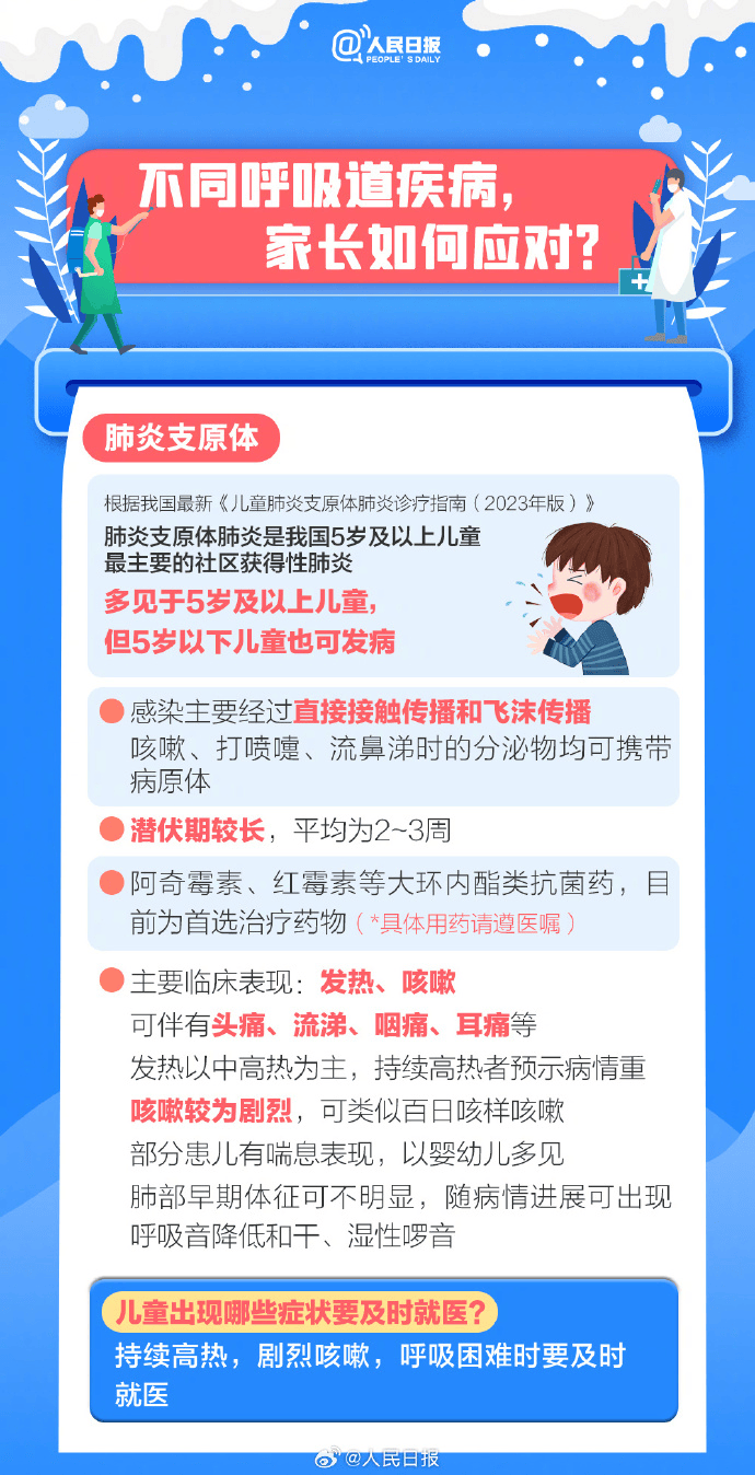 孩子没发热就不是肺炎？不准确_精准落实