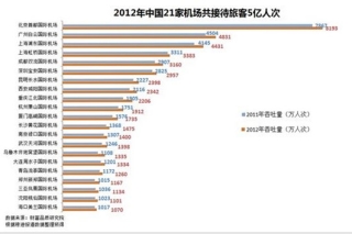 去年6.1亿人次出入境，全球旅游业的繁荣与挑战_知识解释