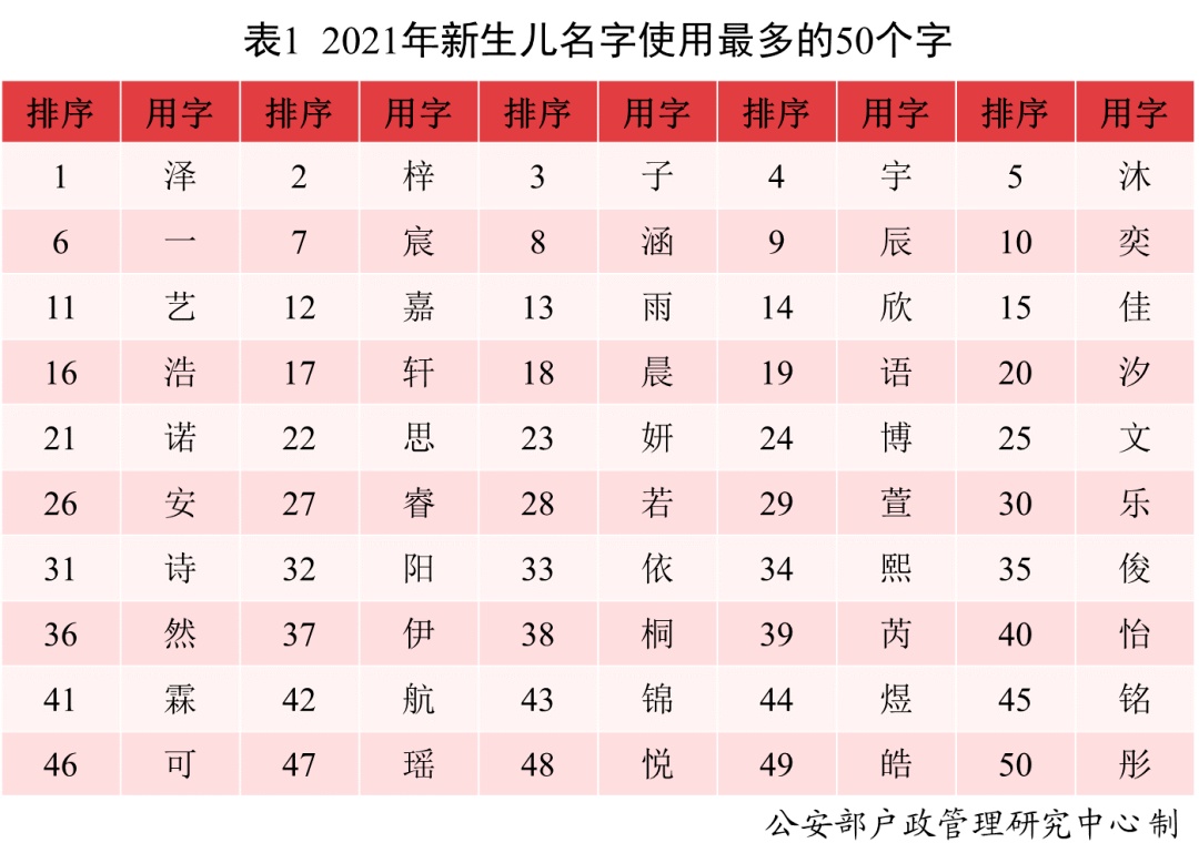 新生儿爆款名字出炉，趋势分析与启示_全面解答落实