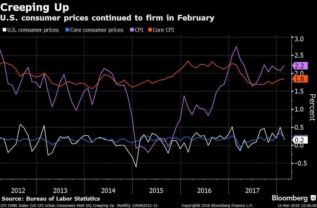 美国12月CPI同比增长2.9%，通胀走势分析与展望_反馈内容和总结