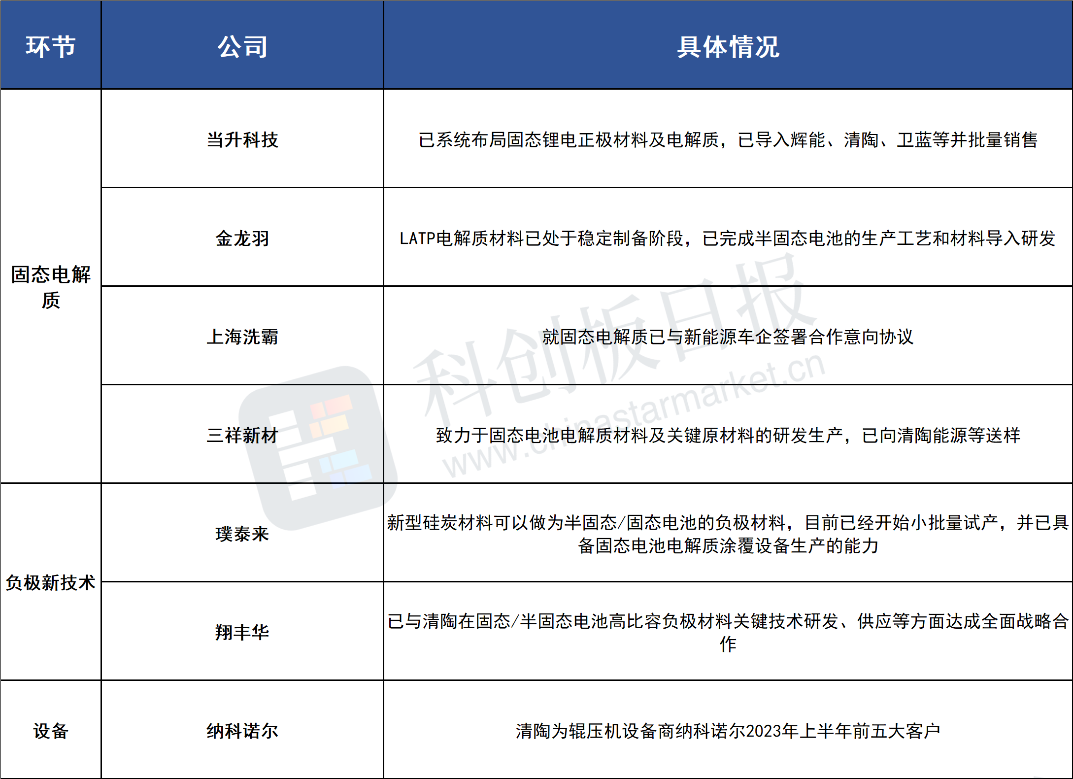 固态电池拐点何时至？_最佳精选解释落实