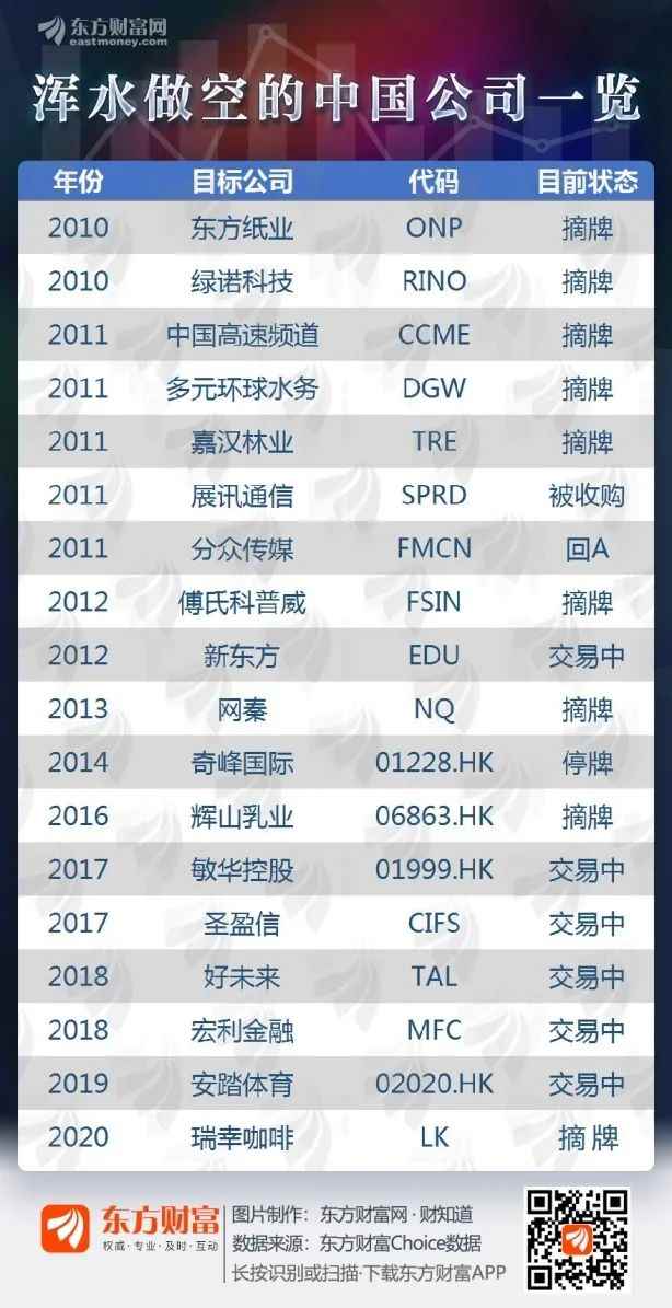 知名做空机构解散，深度解读与未来展望_逐步落实和执行