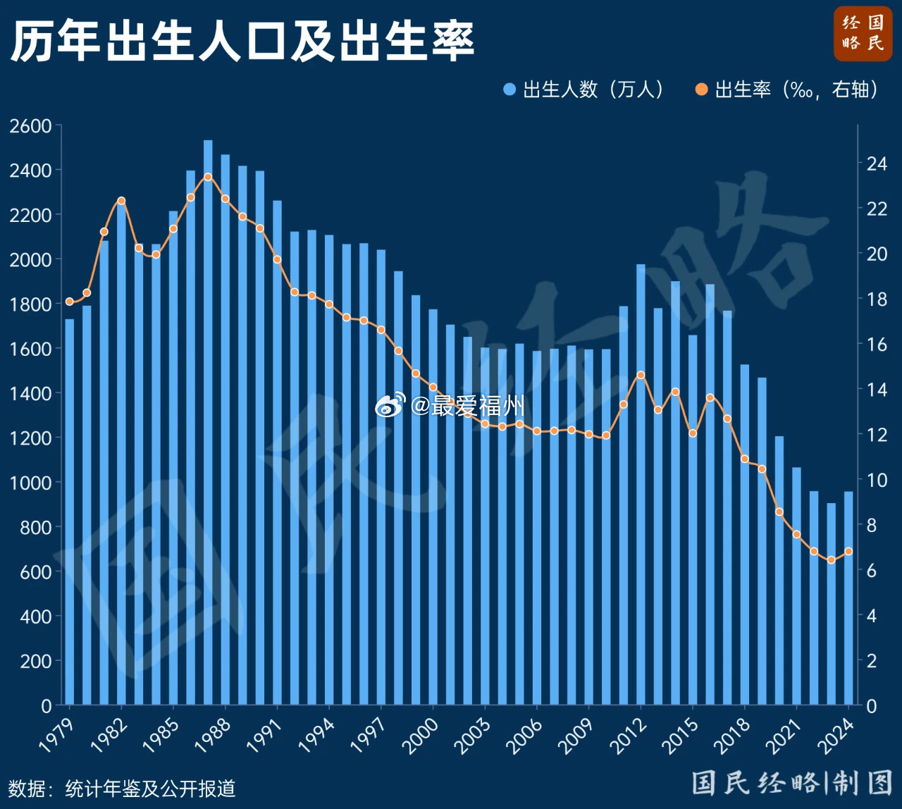 2024年出生人口回升，未来趋势与社会影响分析_说明落实