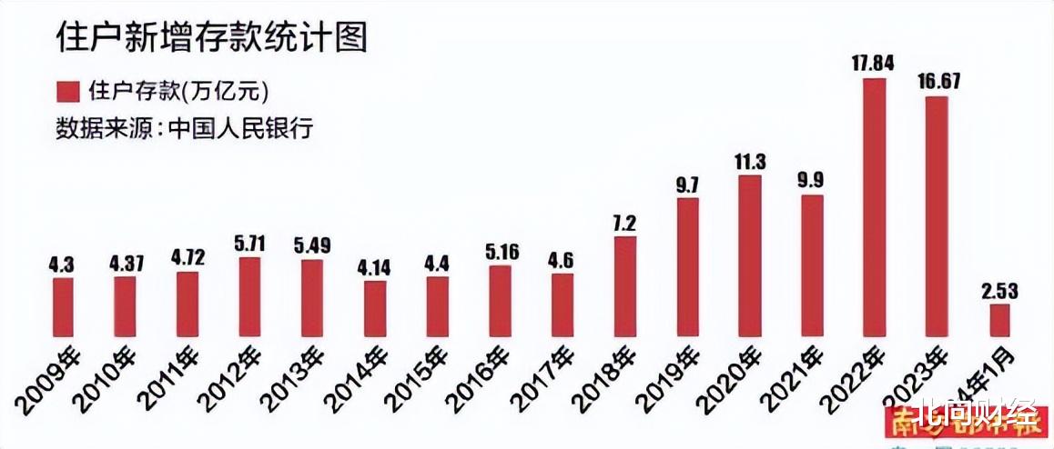 人均存款首次破十万，中国金融现象深度解析_反馈总结和评估