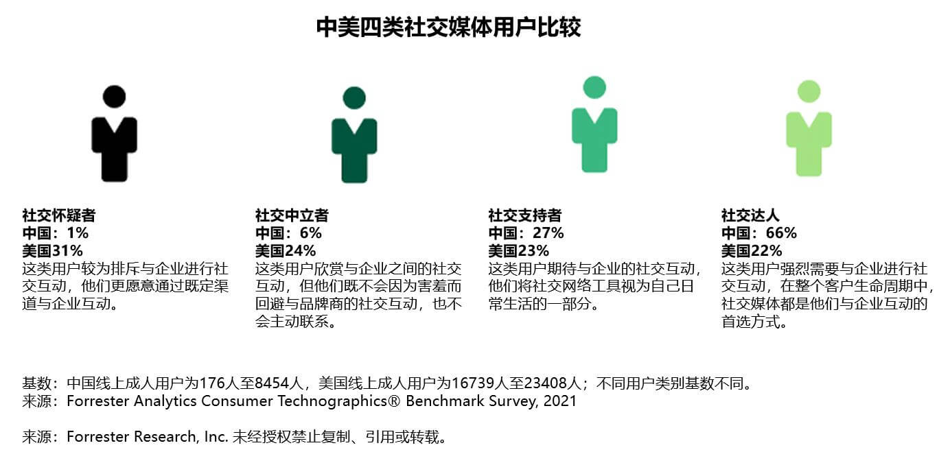 美国网友制定来中国社交媒体的规矩，跨文化交流的规范与理解_全面解答解释落实