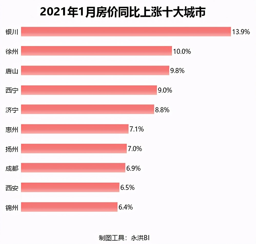 重磅出炉！12月70城房价数据揭示市场走势_逐步落实和执行