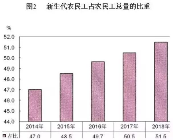 出生人口增长52万，时隔七年终于反弹_反馈内容和总结