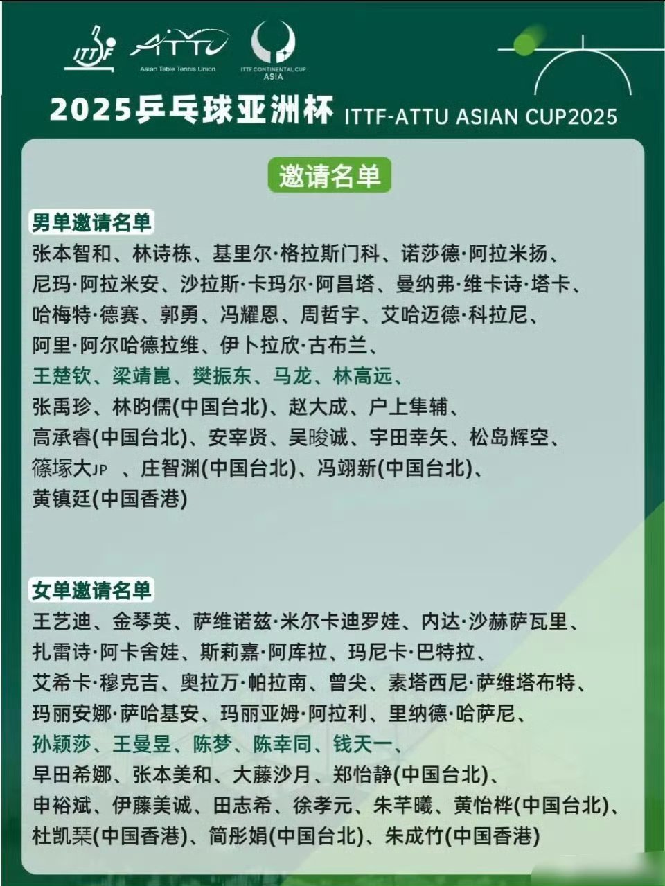 国乒回应亚洲杯名单，强势阵容再度征战亚洲赛事_最佳精选解释落实