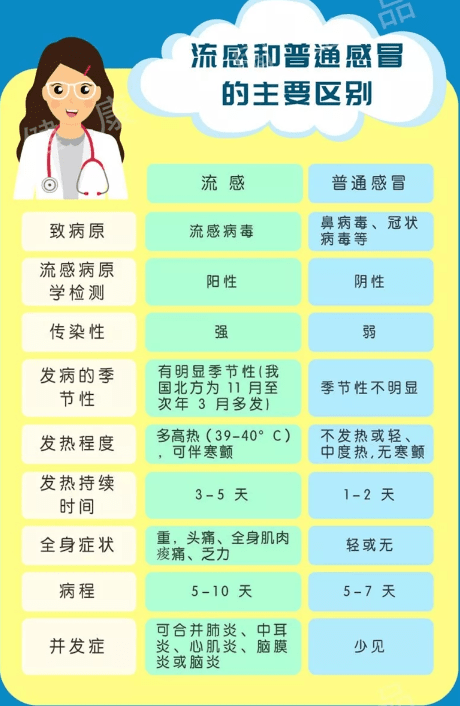 本次冬春流感的特点分析_反馈目标和标准