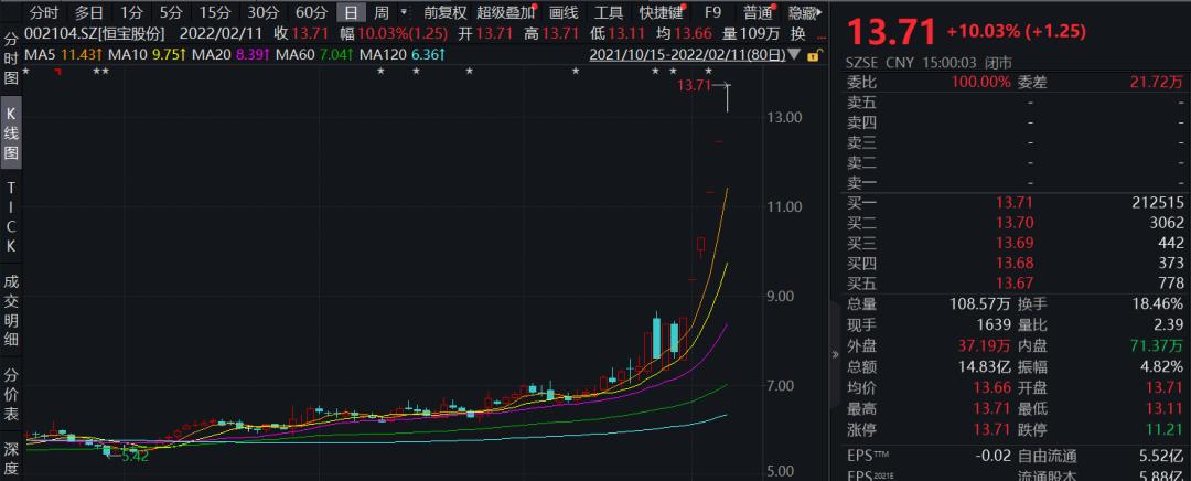 一、开篇导读，股市风云再起，A股本周瞩目之星崭露头角_精密解答落实