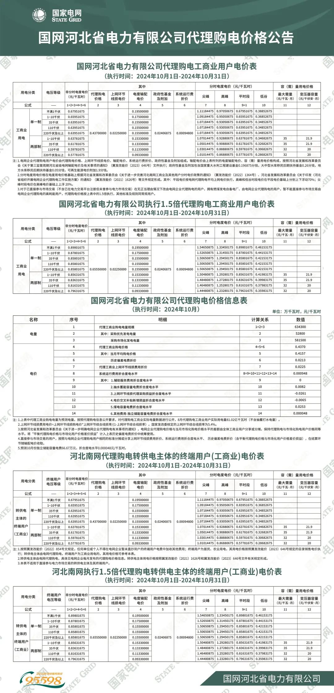 辽宁经济腾飞，预测2024年辽宁GDP达32612.7亿元_精准落实